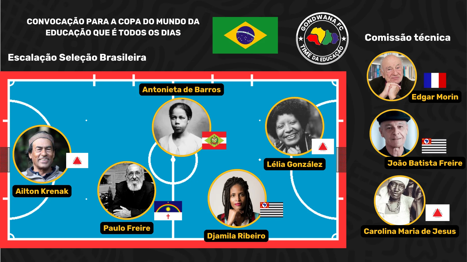 Escalação da Seleção Brasileira de pensadores da Metodologia ABC — Time da Educação Gondwana FC.